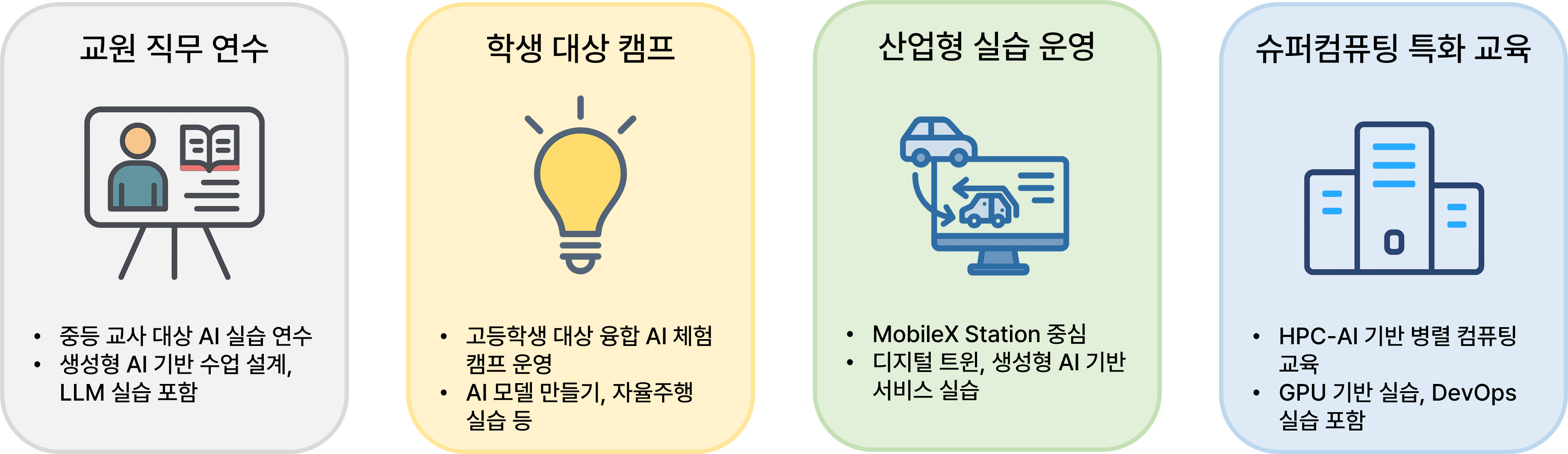 훈련 유형 이미지